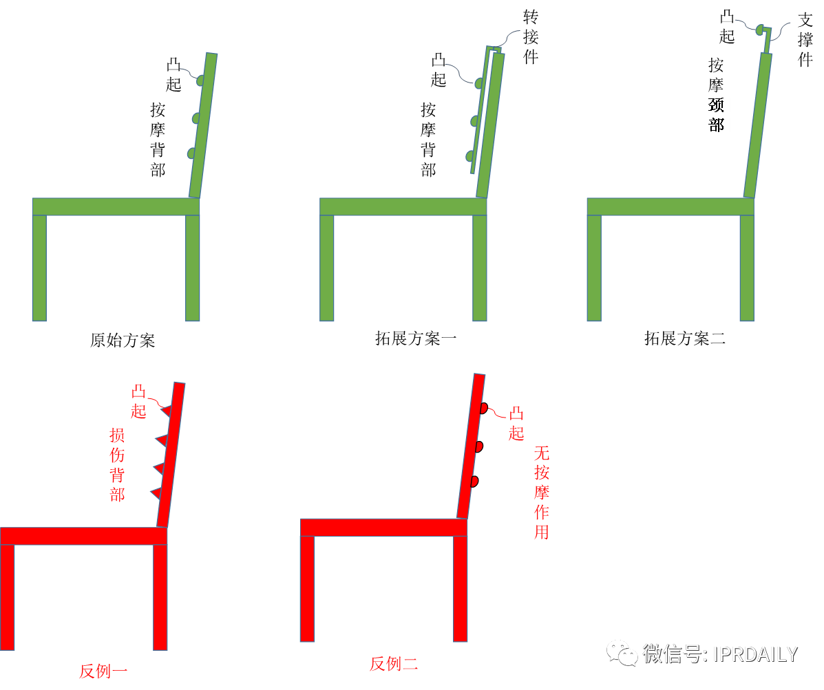 专利撰写中关于结构限定与功能限定的比较及建议