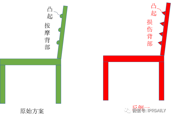 专利撰写中关于结构限定与功能限定的比较及建议