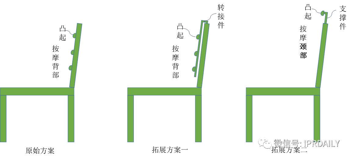 专利撰写中关于结构限定与功能限定的比较及建议