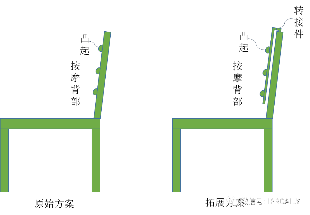 专利撰写中关于结构限定与功能限定的比较及建议