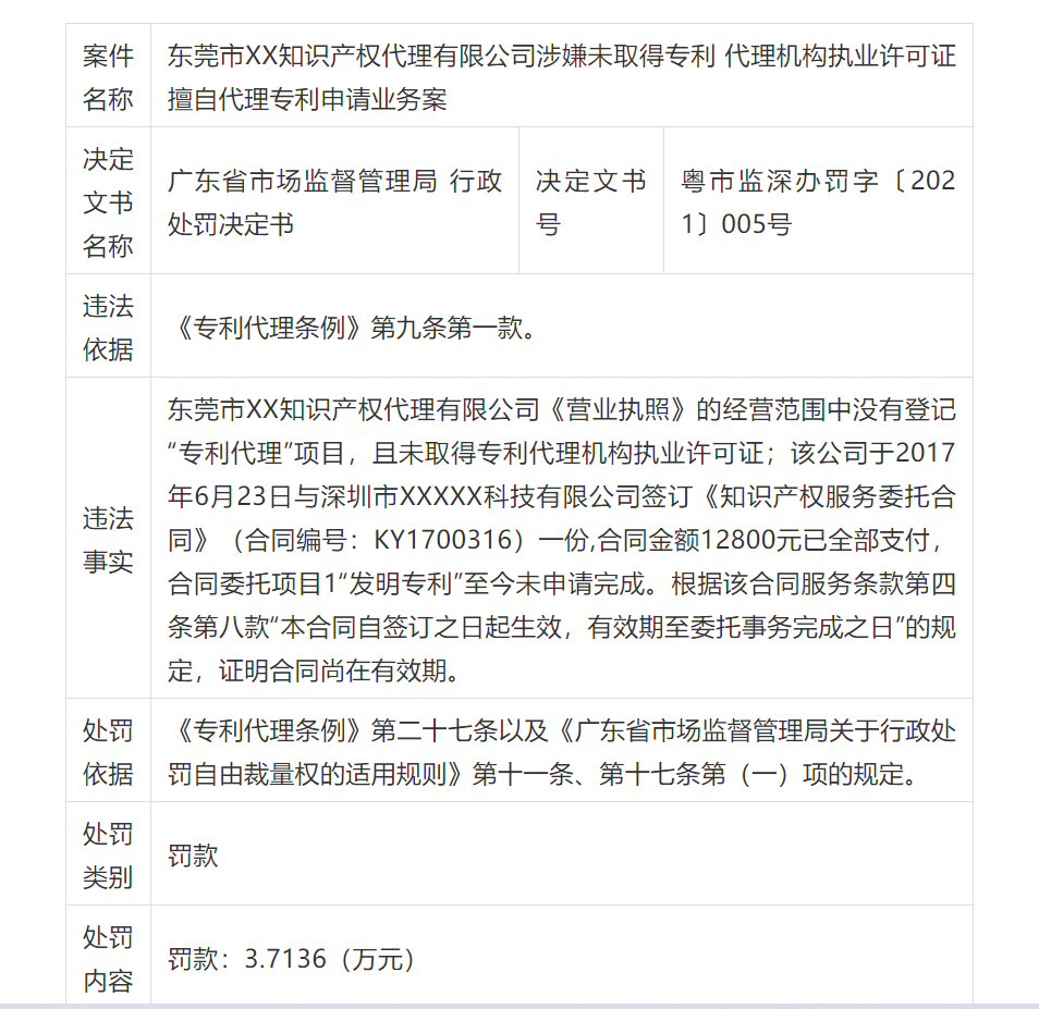 一代理公司因擅自代理专利申请被罚3.7万！