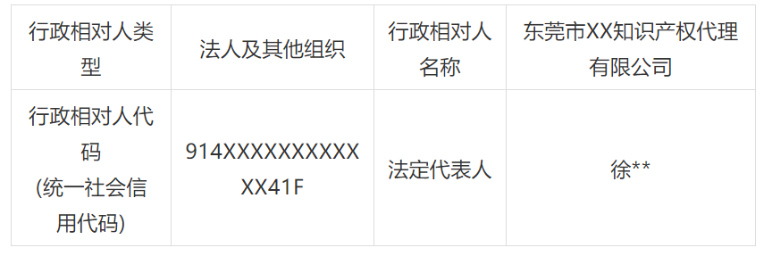 一代理公司因擅自代理专利申请被罚3.7万！