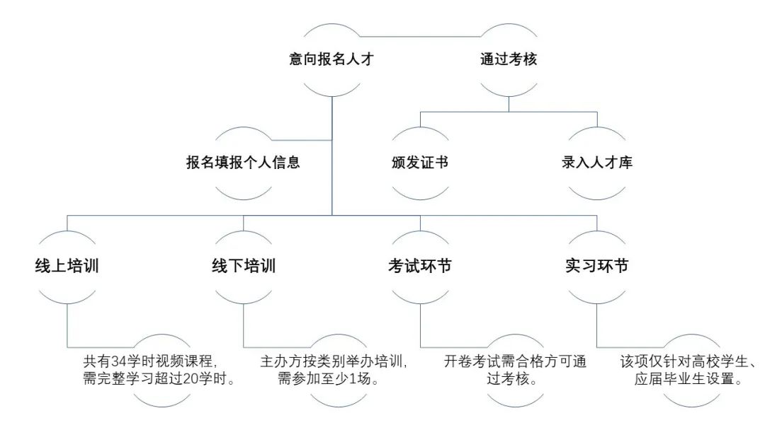 @所有人：『广东省知识产权运营人才培养项目』拍了拍你！