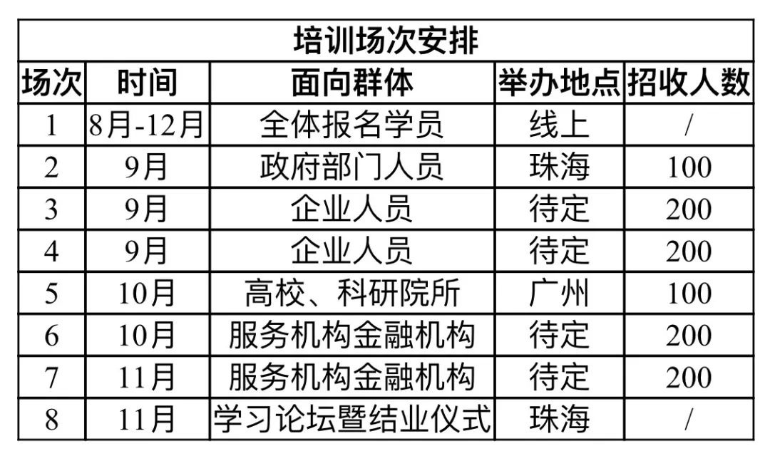 @所有人：『广东省知识产权运营人才培养项目』拍了拍你！