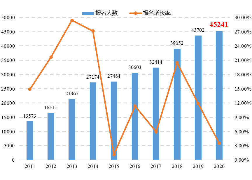 敲重点！《专利代理行业发展状况（2020年）》发布