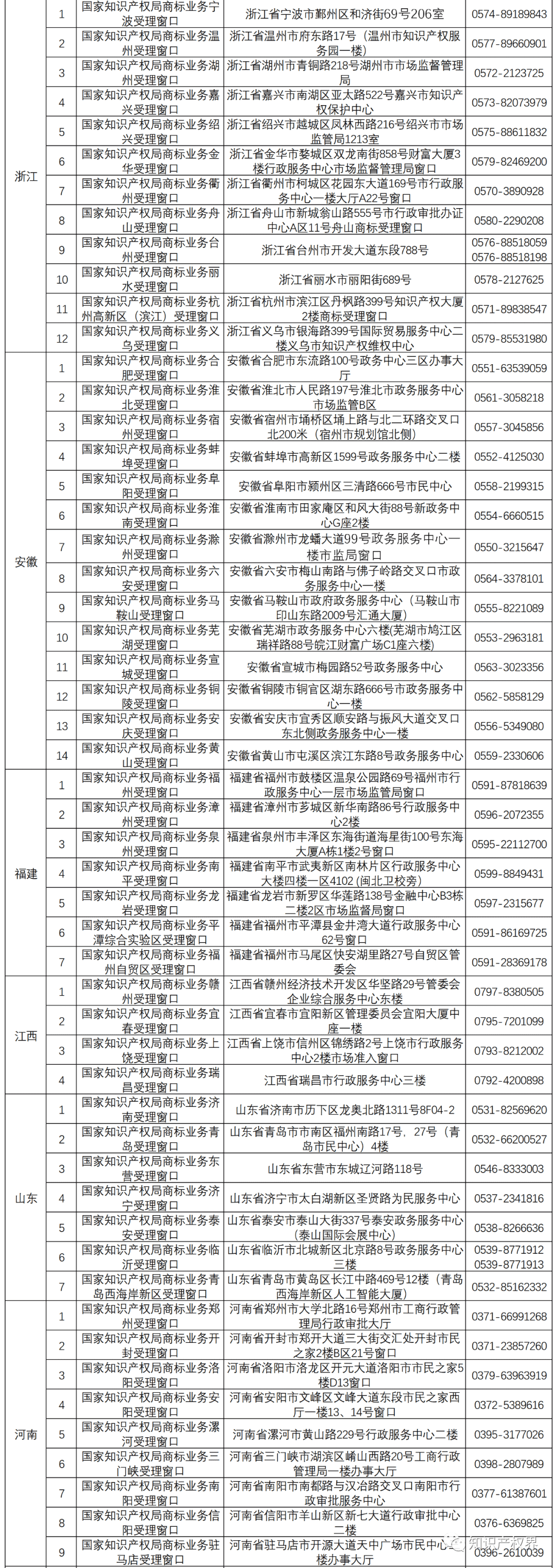 国知局：全国已设立5个京外商标审协中心和275个商标受理窗口