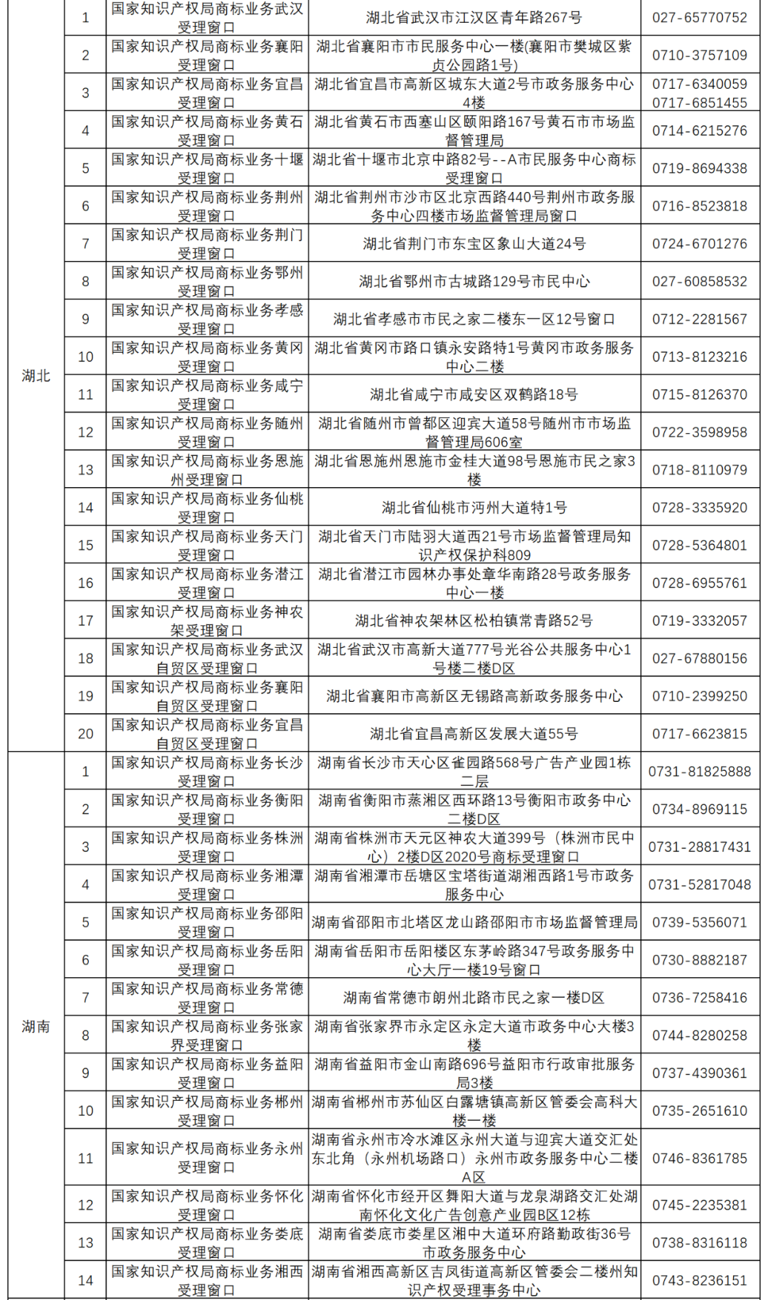 国知局：全国已设立5个京外商标审协中心和275个商标受理窗口