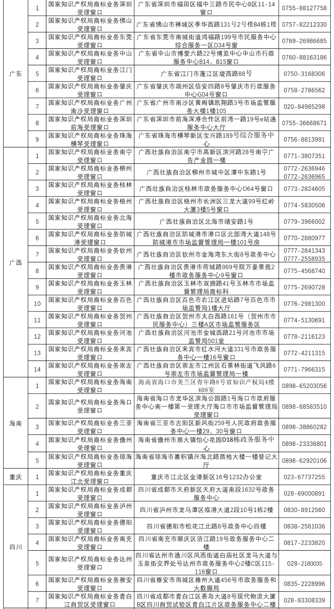 国知局：全国已设立5个京外商标审协中心和275个商标受理窗口