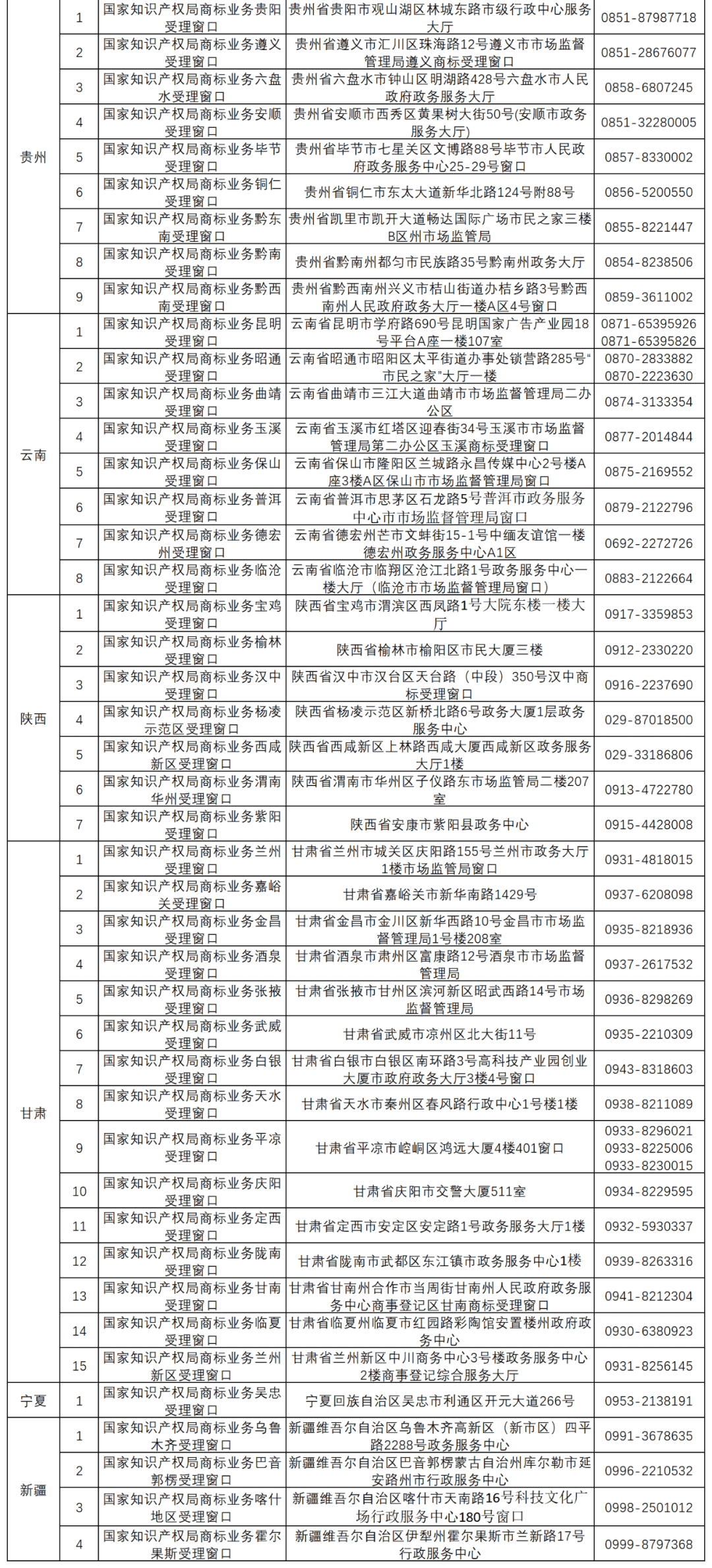 国知局：全国已设立5个京外商标审协中心和275个商标受理窗口