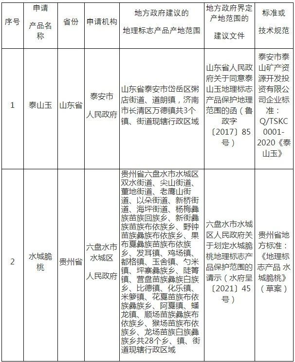 #晨报#我国高价值发明专利审查周期压减至13.3个月；我国已成为6G专利申请的主要来源国