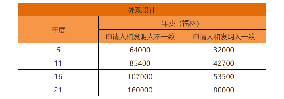 各国/地区专利年费查询（十二） | 匈牙利专利法律状态和年费查询步骤