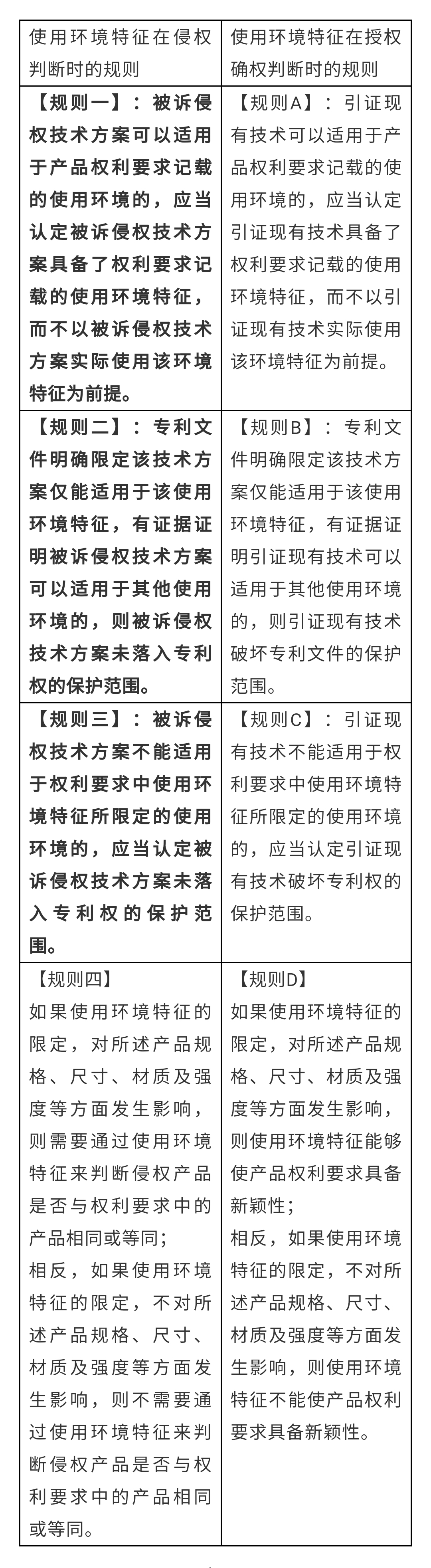 使用环境特征，深挖那些找不到的规则（三）