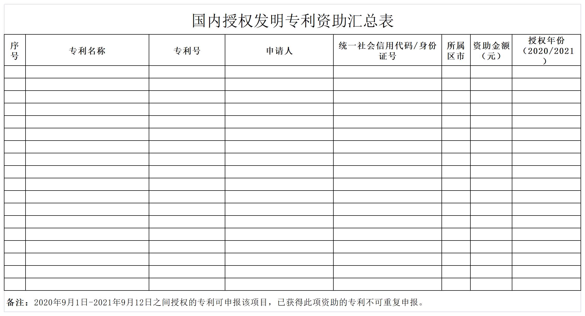 奖励1万元！考取专利代理资格并从事专利代理业务，且任职合同期3年以上