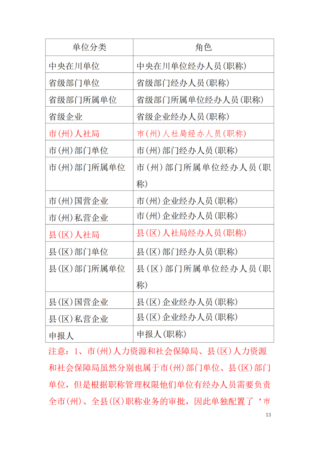 取得专利代理师资格后从事知识产权工作满5年，直接参加高级知识产权师职称评审