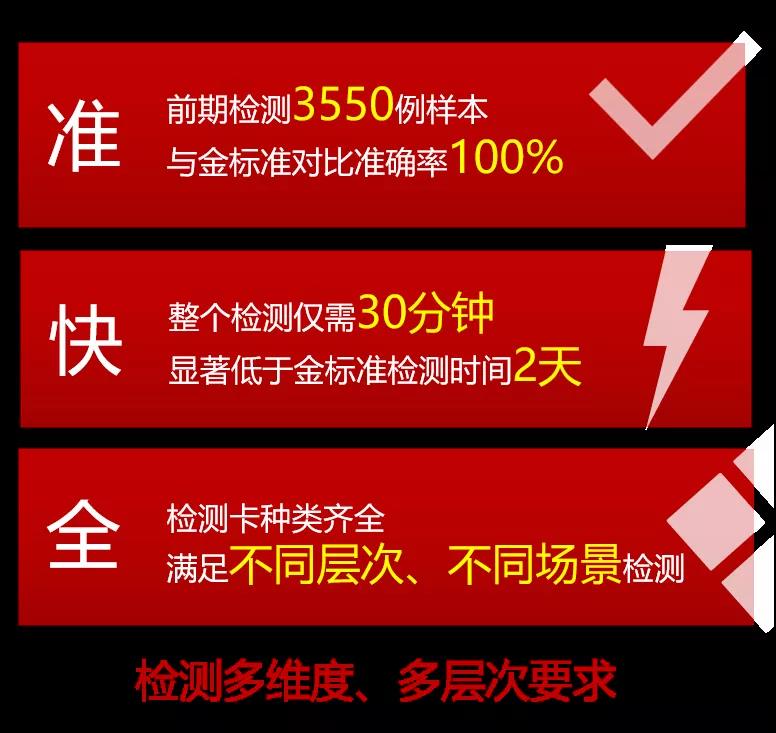 带你打卡黑科技！重大研发多项应用及科普技术，展望智能生活