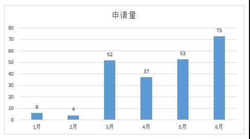 行业报告 | 独家解密贵州茅台2021年上半年品牌布局策略