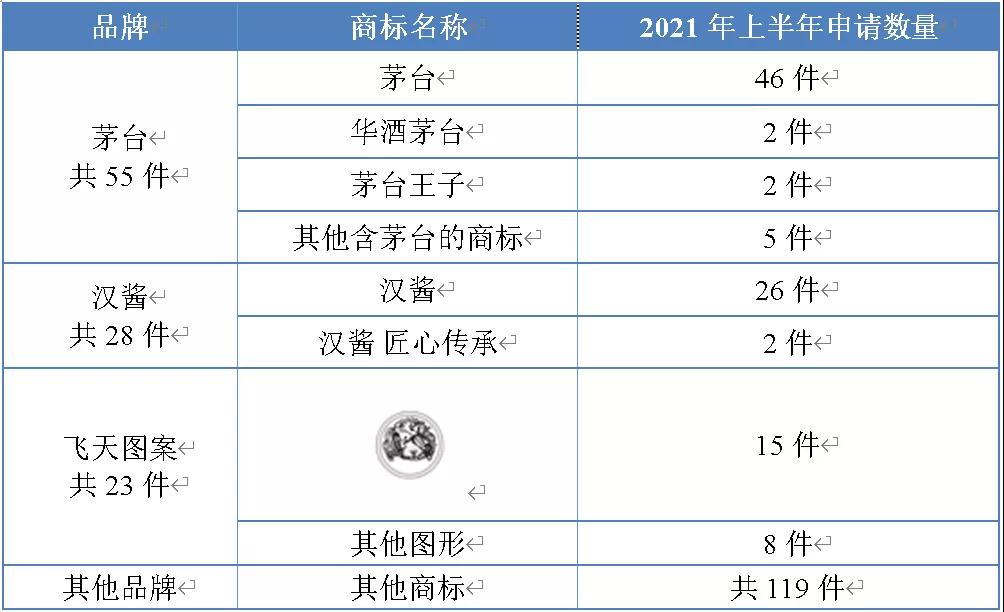行业报告 | 独家解密贵州茅台2021年上半年品牌布局策略