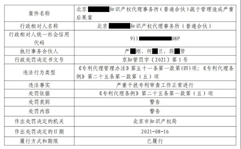 严重干扰专利审查工作，代理所因疏于管理被警告处罚！