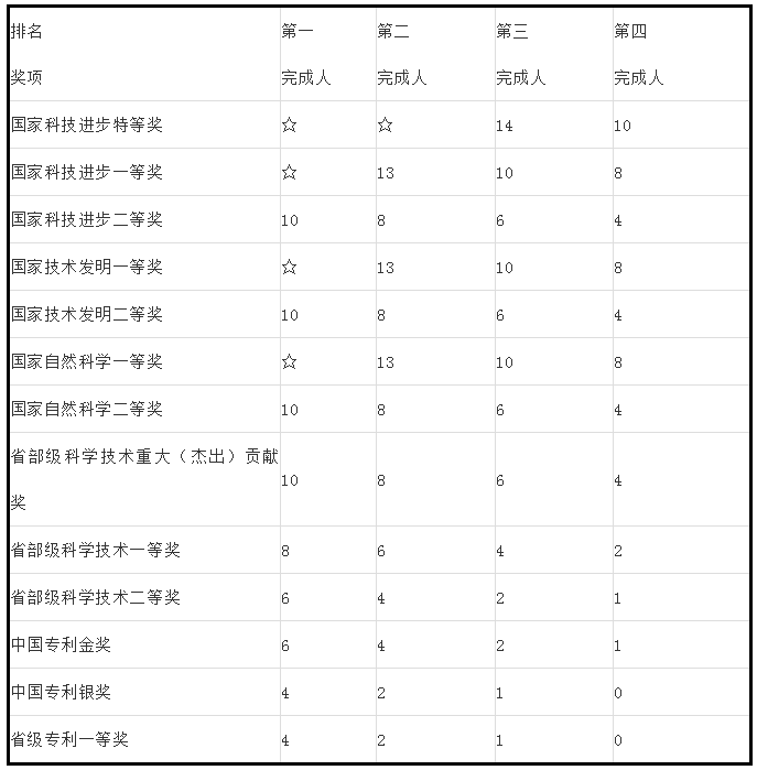 人才政策！专利代理师、全国知识产权领军人才被认定高层次人才！