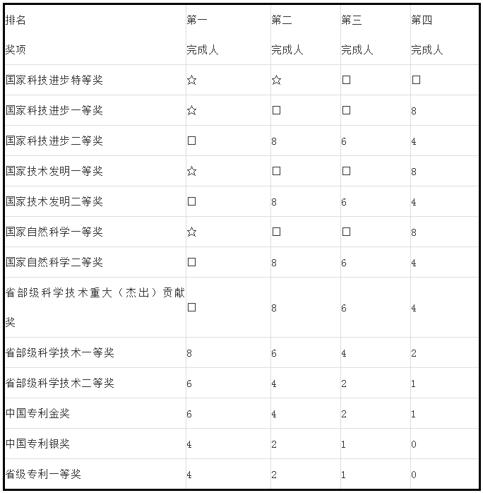 人才政策！专利代理师、全国知识产权领军人才被认定高层次人才！