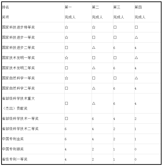 人才政策！专利代理师、全国知识产权领军人才被认定高层次人才！