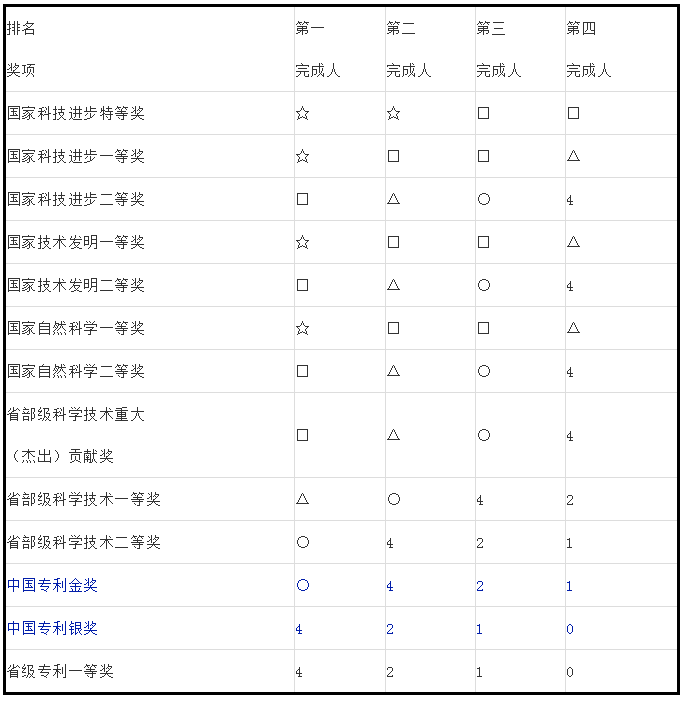 人才政策！专利代理师、全国知识产权领军人才被认定高层次人才！