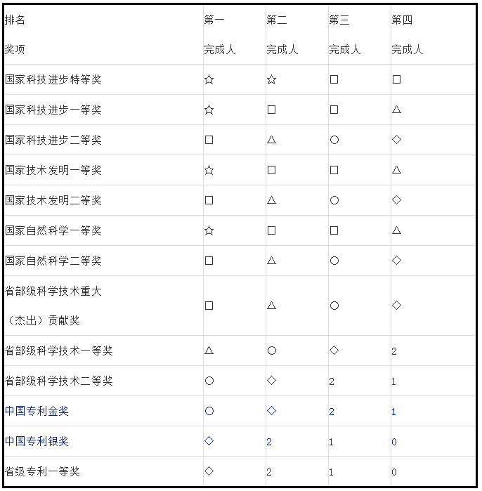 人才政策！专利代理师、全国知识产权领军人才被认定高层次人才！