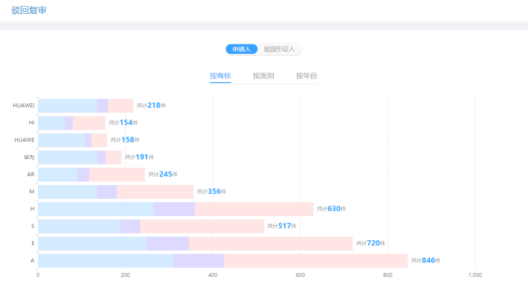 专业查商标，“摩知轮”免费限量版火爆上线！