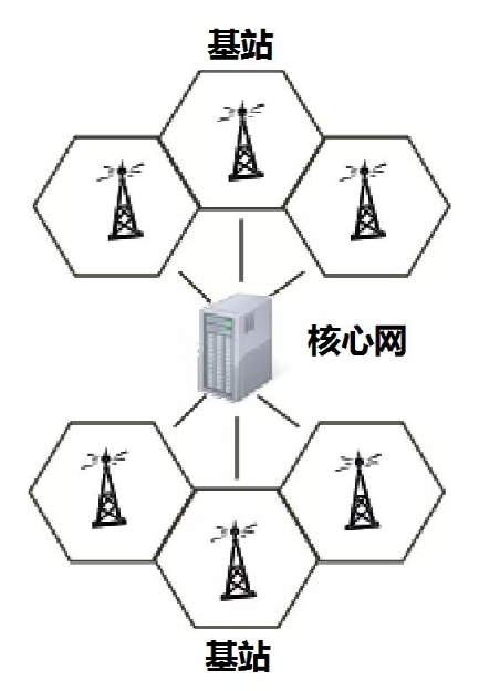 iPhone没信号也能打电话？苹果黑科技即将上线