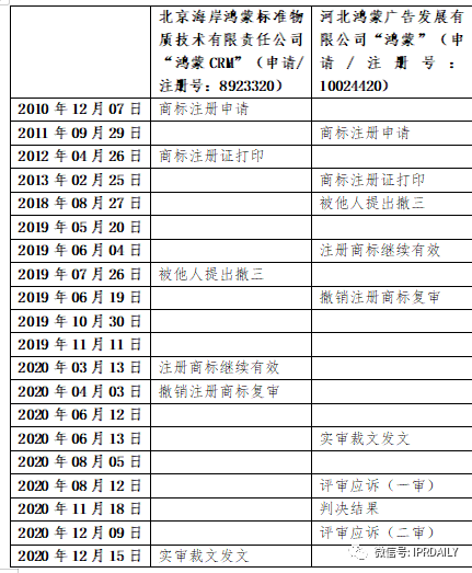 商标代理手记(七)| “撤三”与“反撤三”之间无休止的斗争 商标代理手记(七)| “撤三”与“反撤三”之间无休止的斗争