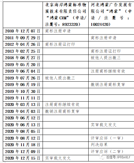 商标代理手记（七）| “撤三”与“反撤三”之间无休止的斗争