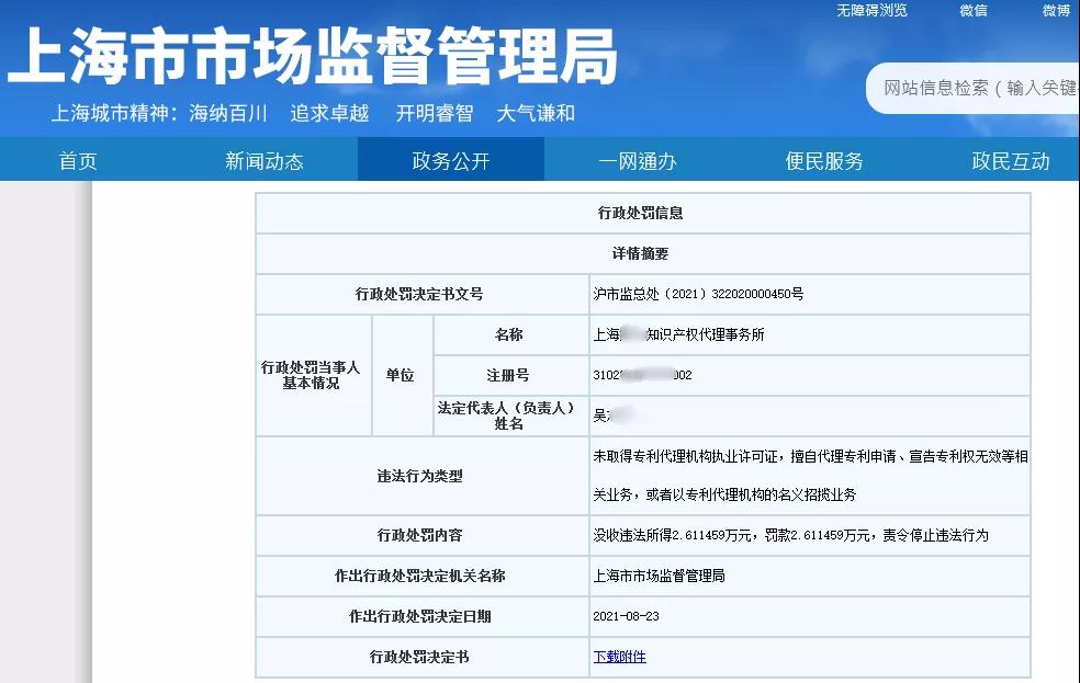 因擅自代理专利申请208项，这家代理所被罚5.2万余元！