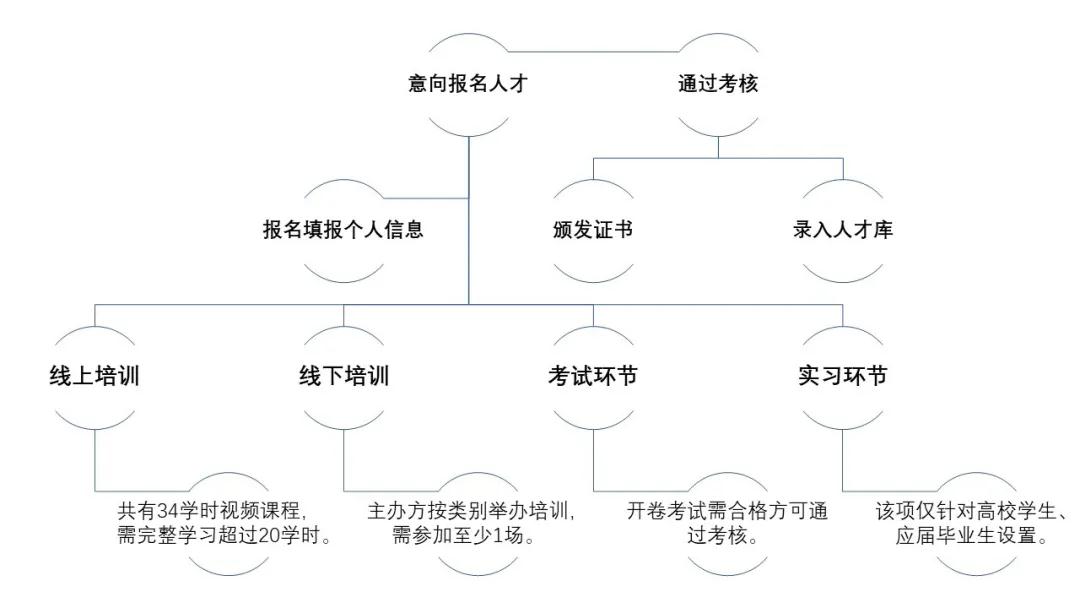 √ 最全攻略！『广东省知识产权运营人才培养项目』你想知道的都在这！