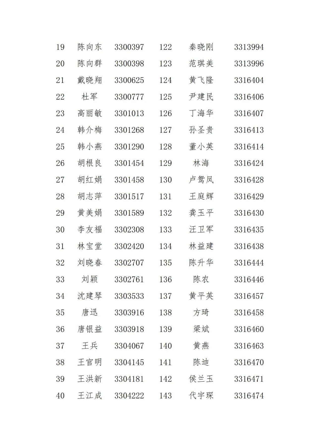 名单公示！2021年度浙江省专利代理信用评价结果