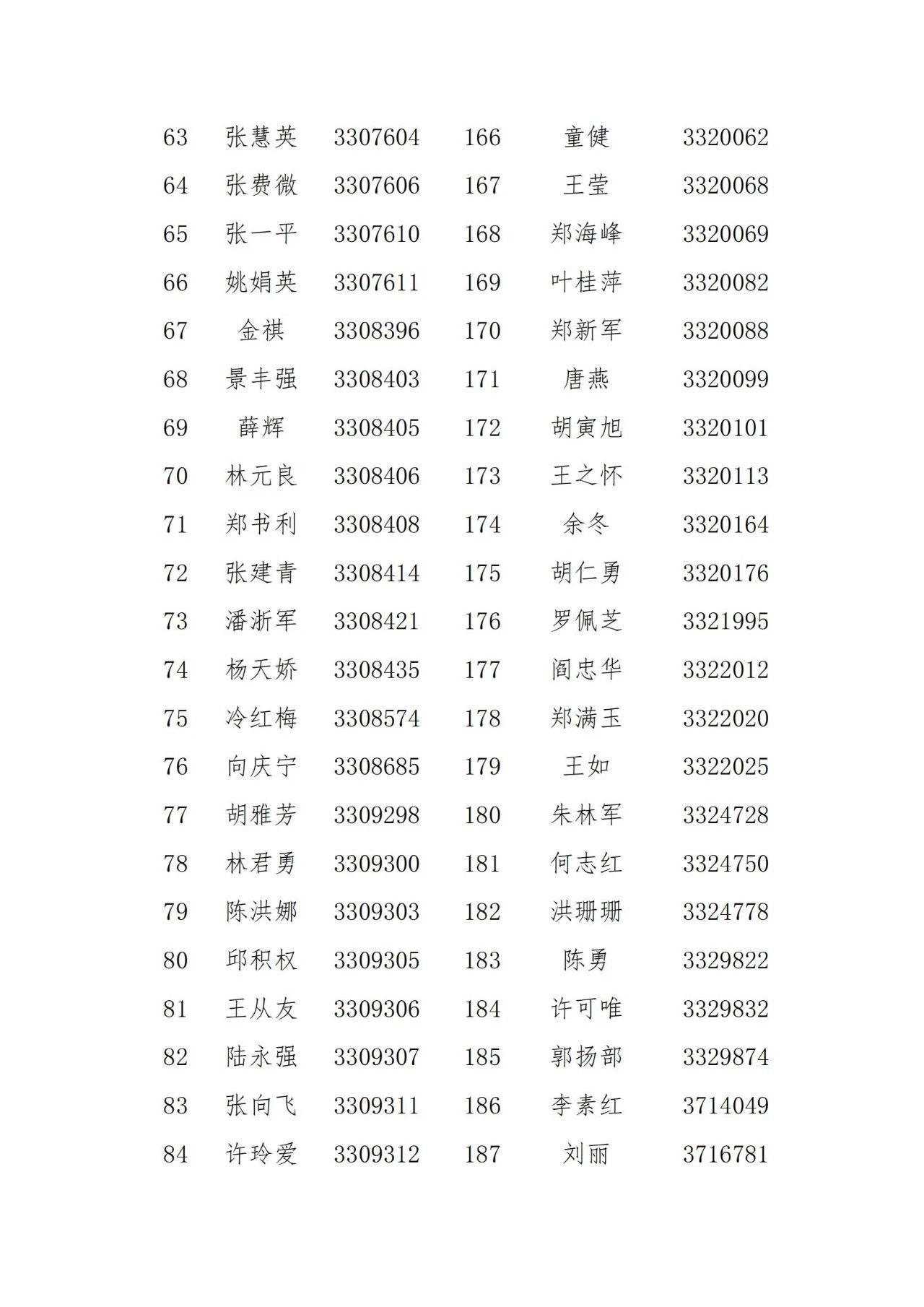 名单公示！2021年度浙江省专利代理信用评价结果