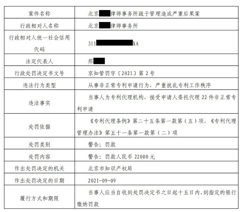 9家机构因非正常专利申请/擅自从事专利代理被罚！共计538517.8元