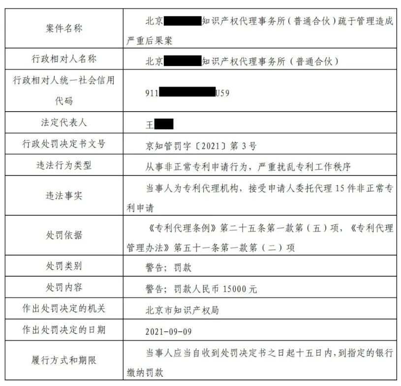 9家机构因非正常专利申请/擅自从事专利代理被罚！共计538517.8元