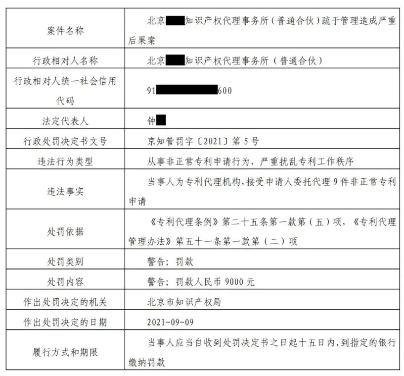 9家机构因非正常专利申请/擅自从事专利代理被罚！共计538517.8元