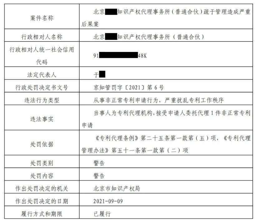 9家机构因非正常专利申请/擅自从事专利代理被罚！共计538517.8元