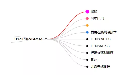 专利检索中先布尔再语义还是先语义后布尔，这是一个问题