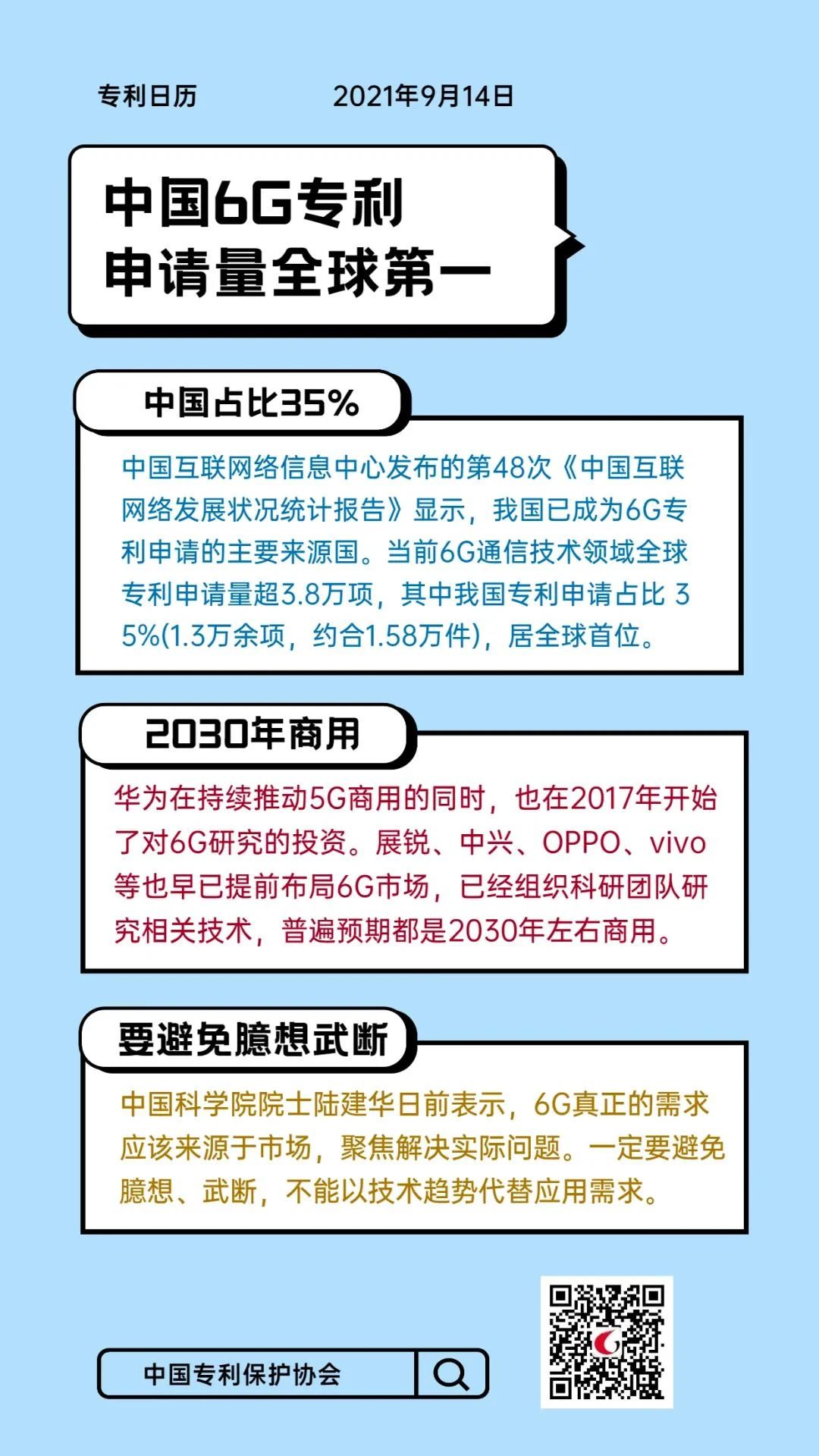 #晨报#关于调减商标申请缴费期的通告；中国6G专利申请量全球第一