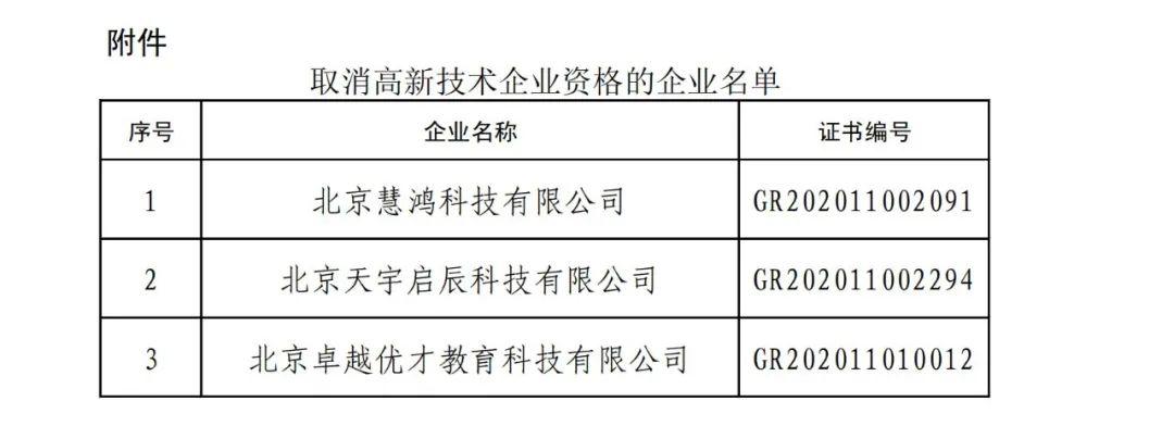 2021年北京已有97家企业被取消高新技术企业资格！