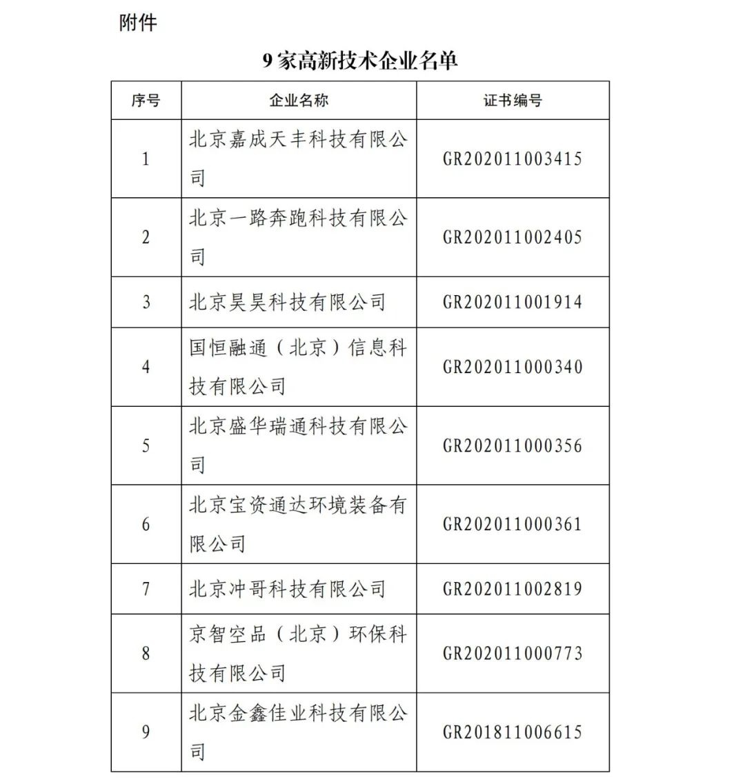 2021年北京已有97家企业被取消高新技术企业资格！