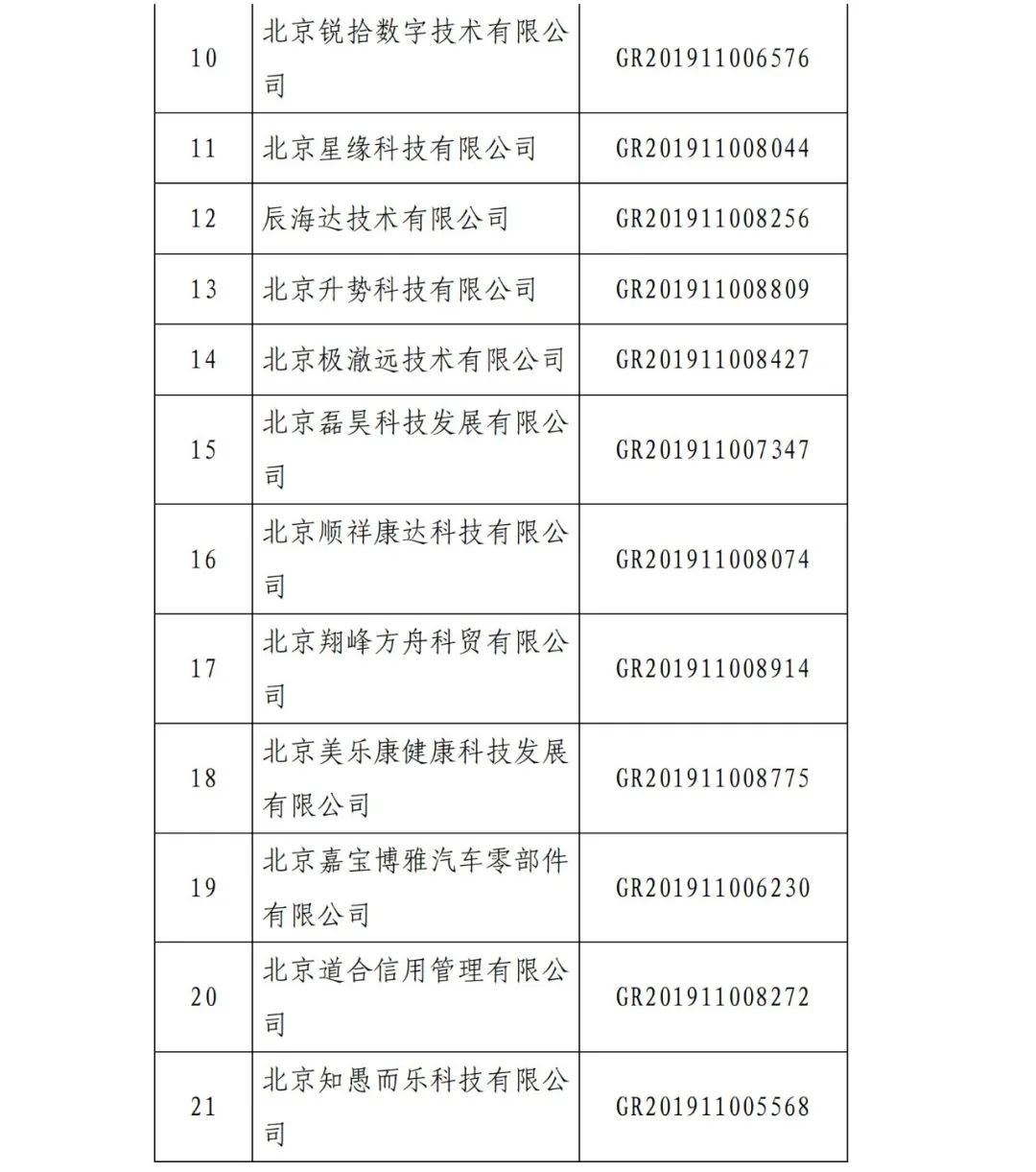 2021年北京已有97家企业被取消高新技术企业资格！