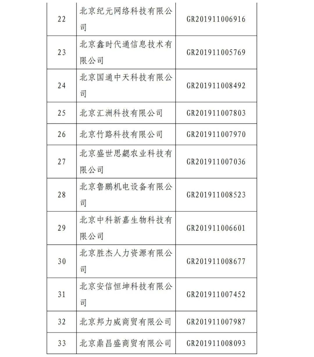 2021年北京已有97家企业被取消高新技术企业资格！