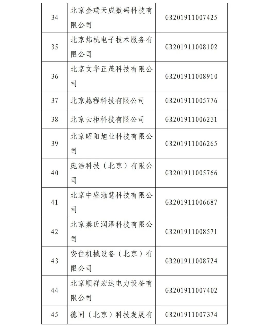 2021年北京已有97家企业被取消高新技术企业资格！