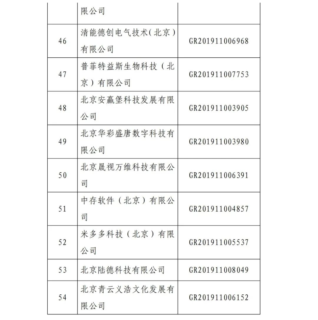 2021年北京已有97家企业被取消高新技术企业资格！