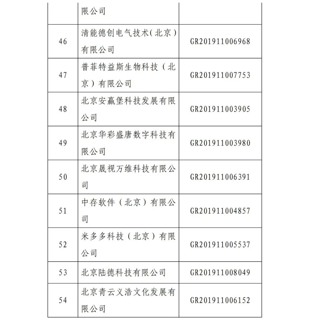 2021年北京已有97家企业被取消高新技术企业资格！