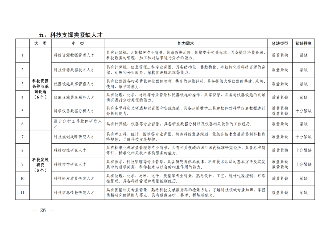 专利成果代理\知识产权法务\专利标准化人才等成为紧缺人才！