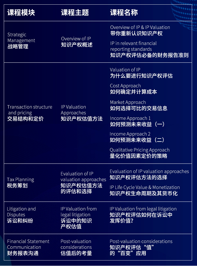 新加坡知识产权局与智慧芽首次专项合作，《国际知识产权价值评估》系列课程即将上线